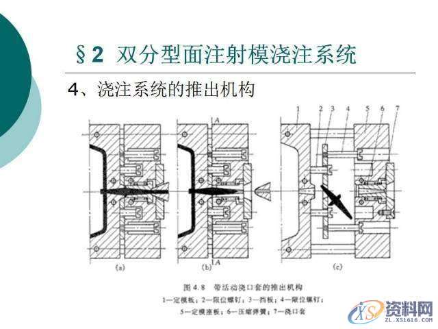 塑胶模具设计：19张PPT带你了解双分型面注射模,分型,模具设计,塑胶,第11张