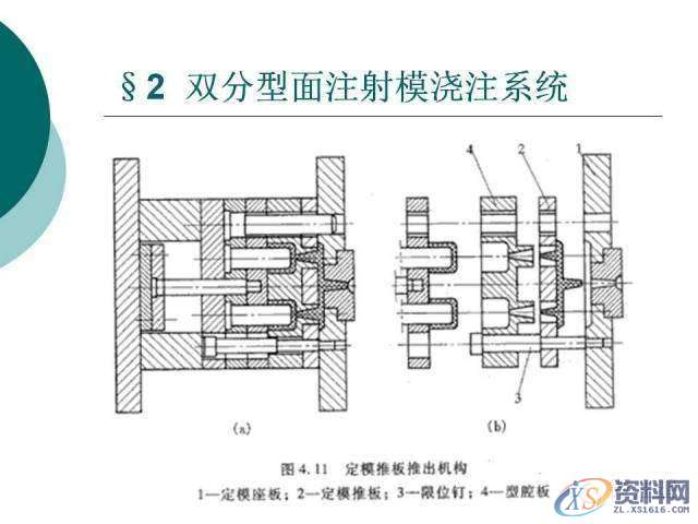 塑胶模具设计：19张PPT带你了解双分型面注射模,分型,模具设计,塑胶,第14张
