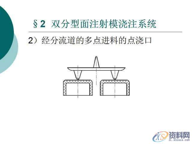 塑胶模具设计：19张PPT带你了解双分型面注射模,分型,模具设计,塑胶,第7张