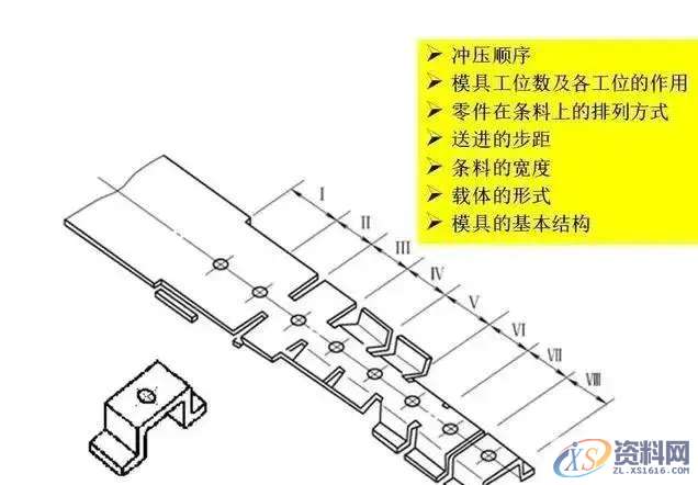 连续模料带、刀口划分技巧,技巧,第3张