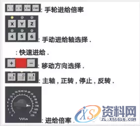 CNC加工中心有哪些系统？,CNC加工中心有哪些系统？这些都掌握了你就是下一个程咬金,系统,数控,第2张