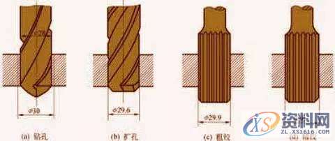 数控人中的钻孔、铰孔、镗孔、拉孔的区别在哪里吗？,加工,第3张