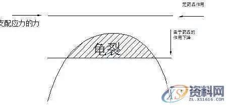 塑胶模具设计成型缺陷分析开裂、裂纹、微裂和发白,制件,应力,成型,第2张