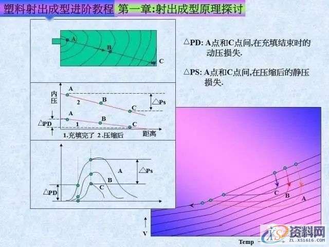 塑胶模具注塑成型进阶教程： 射出成型原理探讨,培训,设计培训,电商,培训学校,第12张