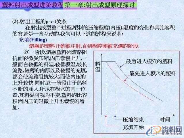 塑胶模具注塑成型进阶教程： 射出成型原理探讨,培训,设计培训,电商,培训学校,第6张