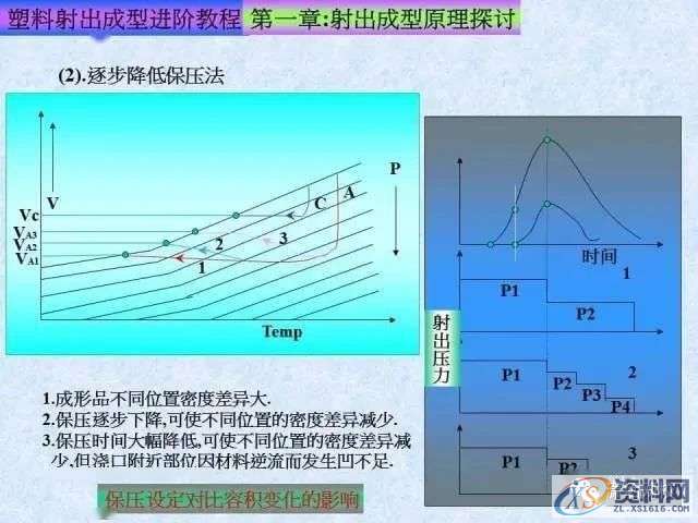 塑胶模具注塑成型进阶教程： 射出成型原理探讨,培训,设计培训,电商,培训学校,第22张