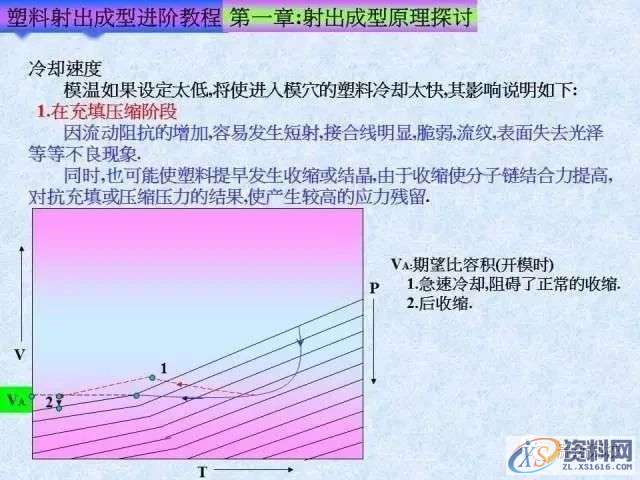 塑胶模具注塑成型进阶教程： 射出成型原理探讨,培训,设计培训,电商,培训学校,第18张