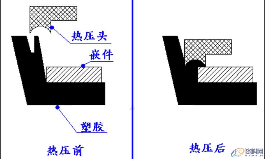 塑胶模具中金属嵌入件组装设计教程教学,第7张