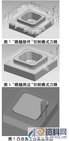 UG 数控铣削加工编程优化设置,UG 数控铣削加工编程优化设置,加工,型腔,如图,第3张