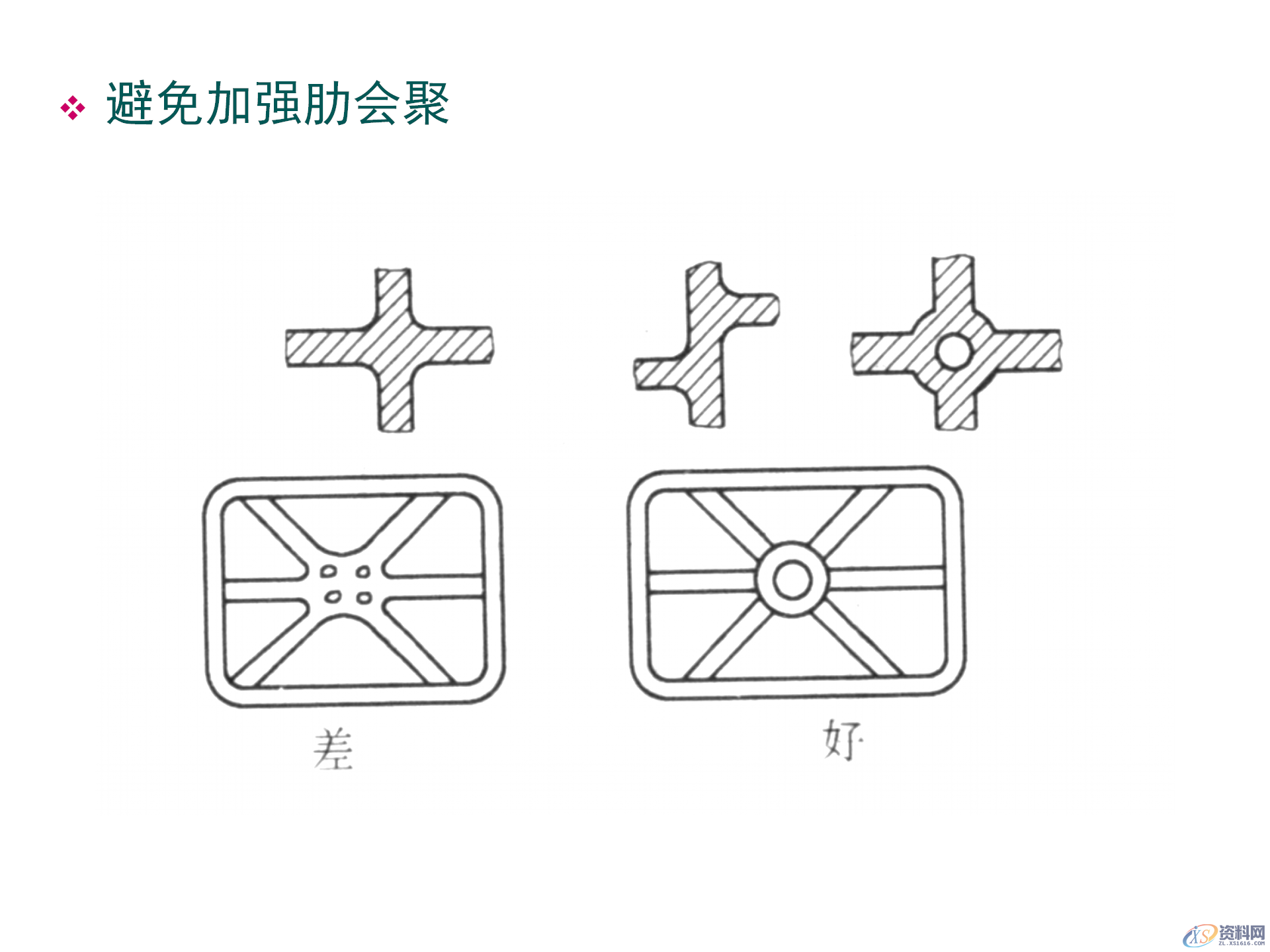 塑料件结构设计，通用塑胶零件设计，塑胶件结构设计要点,塑料件结构设计，通用塑胶零件设计，塑胶件结构设计要点,结构设计,塑胶,塑料件,零件,要点,第32张