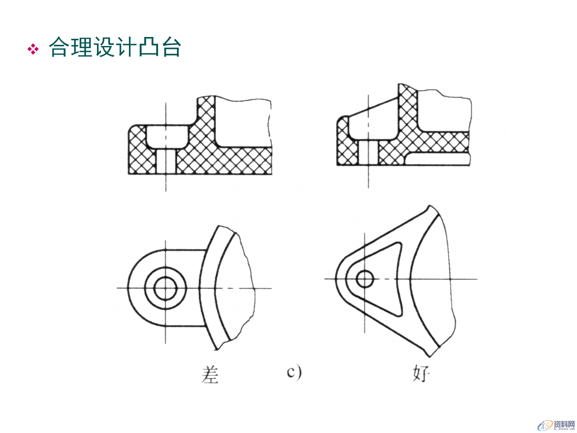 塑料件结构设计，通用塑胶零件设计，塑胶件结构设计要点,塑料件结构设计，通用塑胶零件设计，塑胶件结构设计要点,结构设计,塑胶,塑料件,零件,要点,第41张