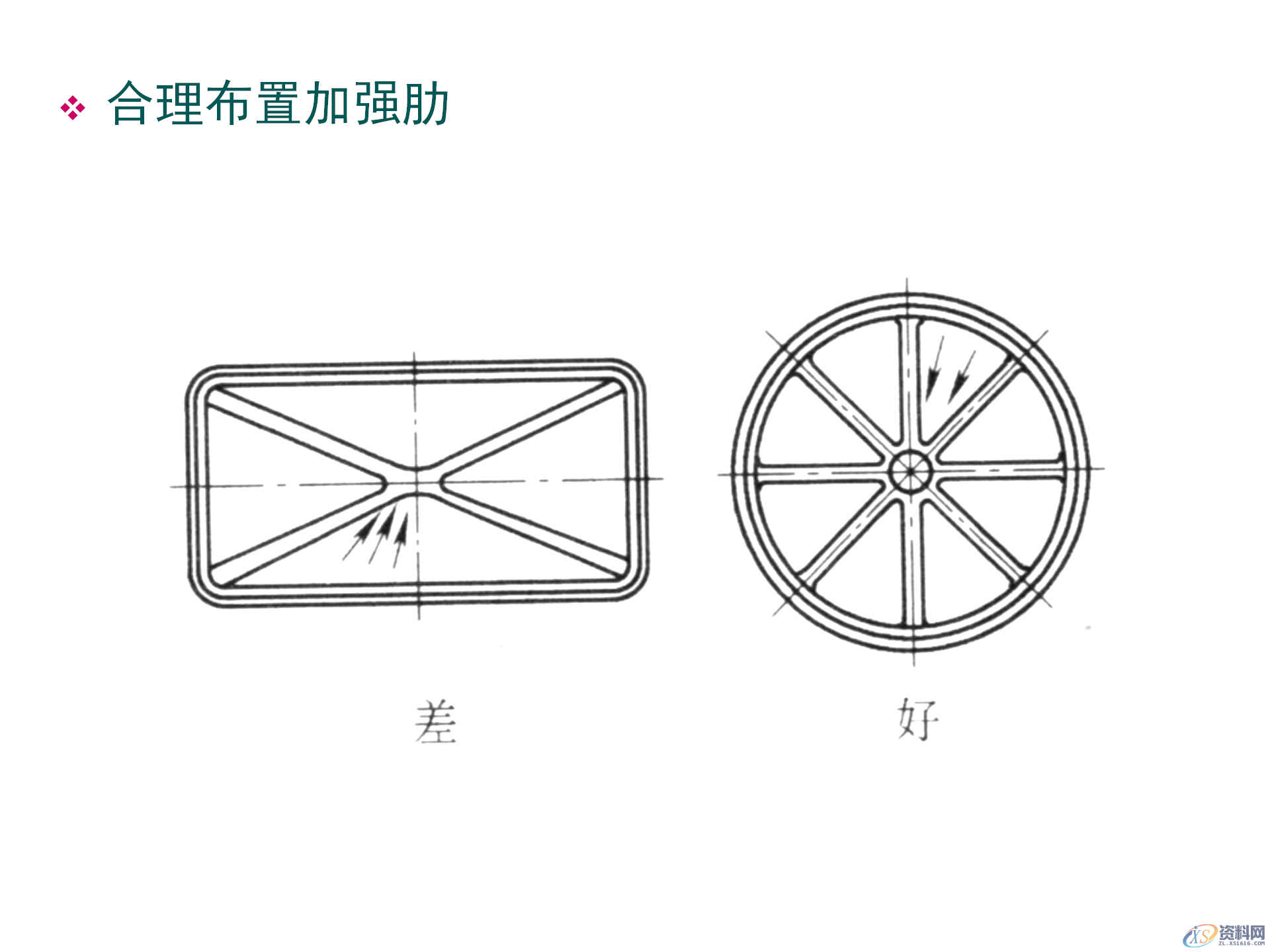 塑料件结构设计，通用塑胶零件设计，塑胶件结构设计要点,塑料件结构设计，通用塑胶零件设计，塑胶件结构设计要点,结构设计,塑胶,塑料件,零件,要点,第31张