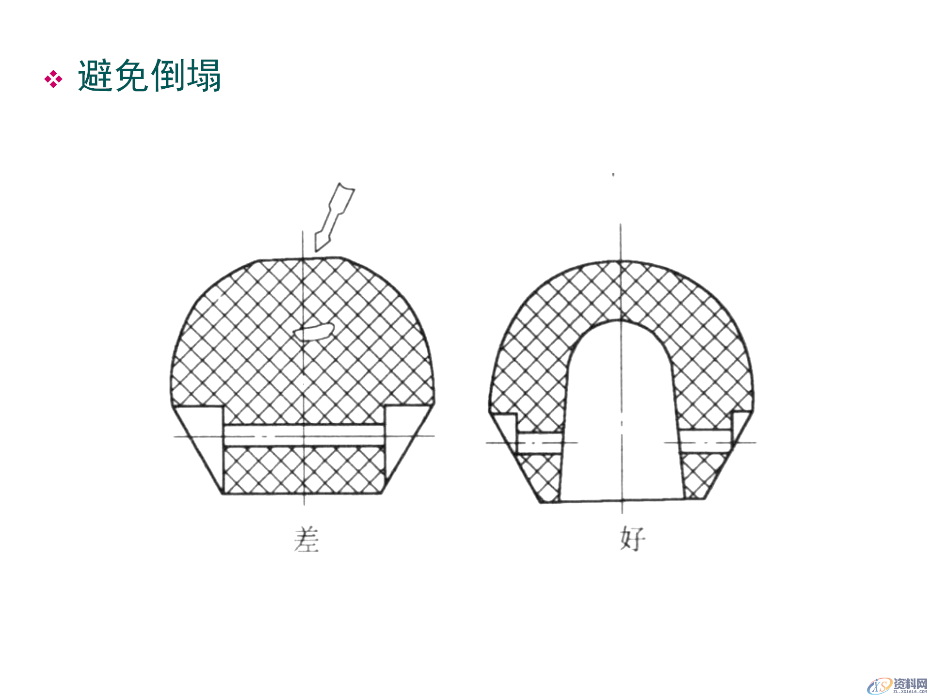 塑料件结构设计，通用塑胶零件设计，塑胶件结构设计要点,塑料件结构设计，通用塑胶零件设计，塑胶件结构设计要点,结构设计,塑胶,塑料件,零件,要点,第18张