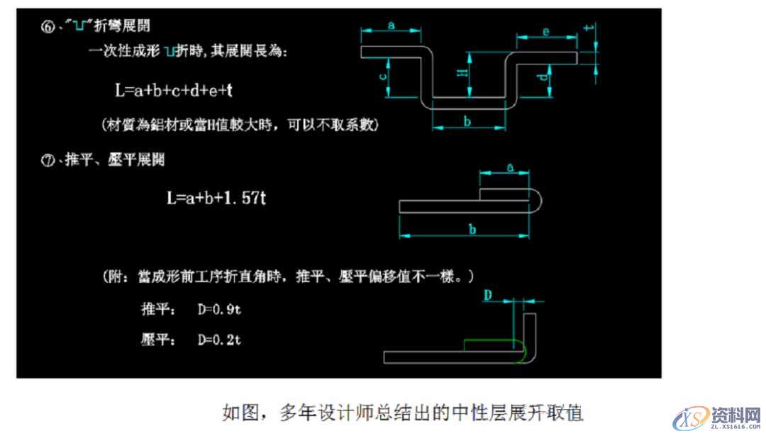 五金模具设计展开标准讲解，值得收藏学习!,材料,结构,第6张