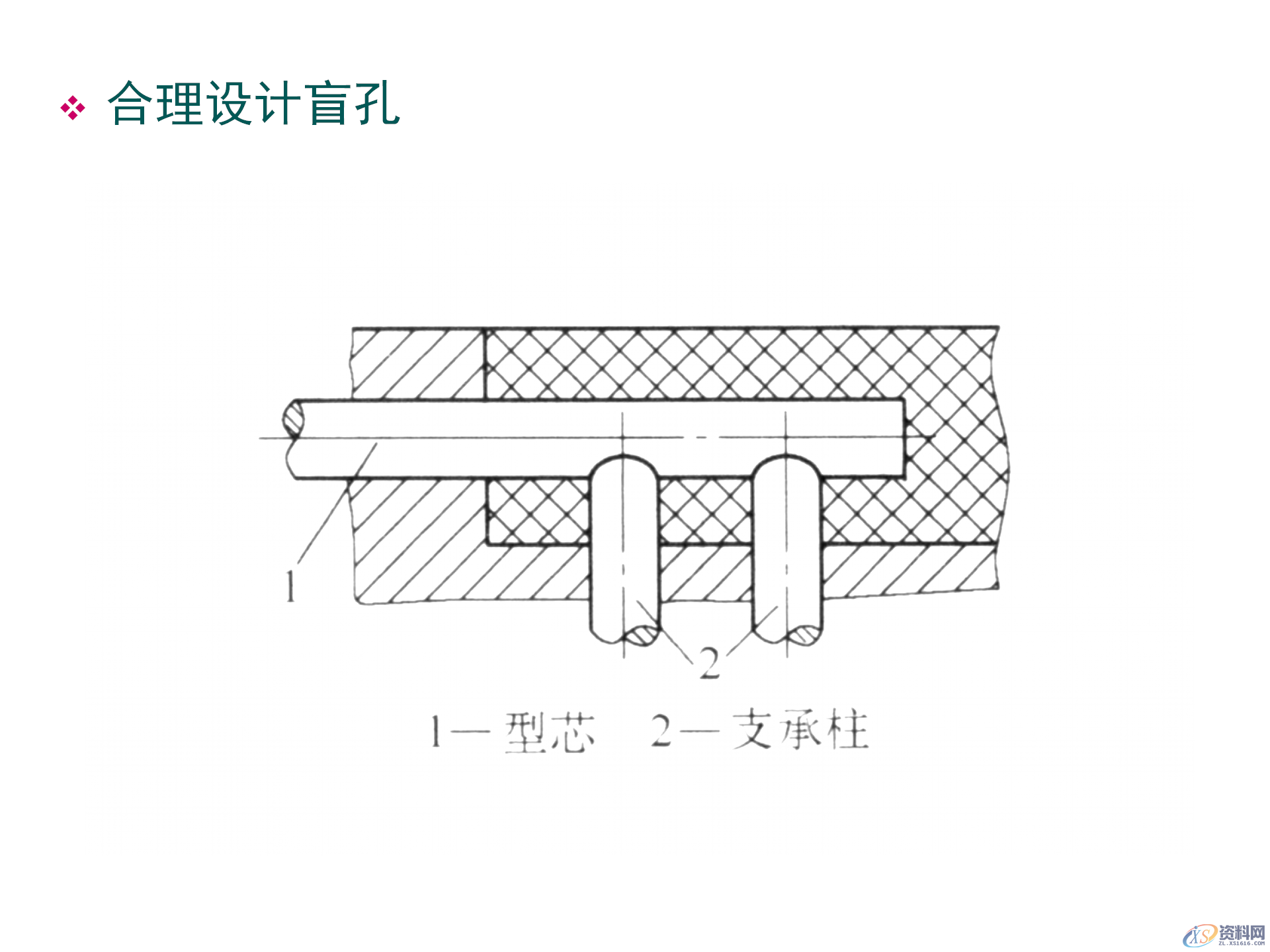 塑料件结构设计，通用塑胶零件设计，塑胶件结构设计要点,塑料件结构设计，通用塑胶零件设计，塑胶件结构设计要点,结构设计,塑胶,塑料件,零件,要点,第44张