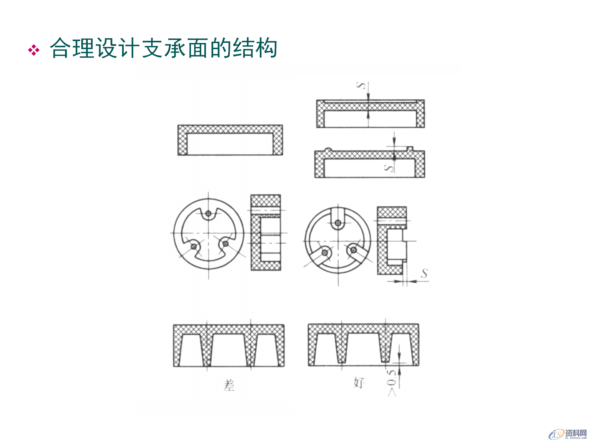 塑料件结构设计，通用塑胶零件设计，塑胶件结构设计要点,塑料件结构设计，通用塑胶零件设计，塑胶件结构设计要点,结构设计,塑胶,塑料件,零件,要点,第38张