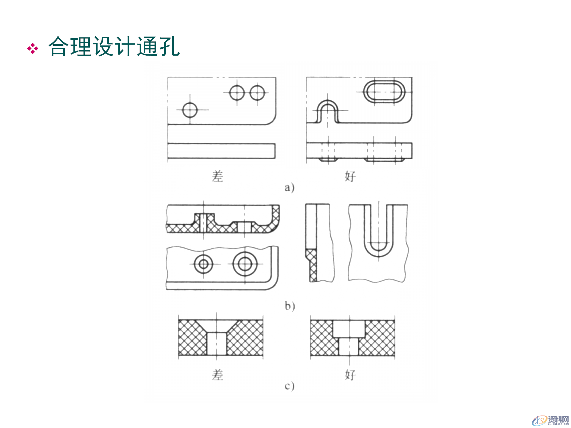 塑料件结构设计，通用塑胶零件设计，塑胶件结构设计要点,塑料件结构设计，通用塑胶零件设计，塑胶件结构设计要点,结构设计,塑胶,塑料件,零件,要点,第42张