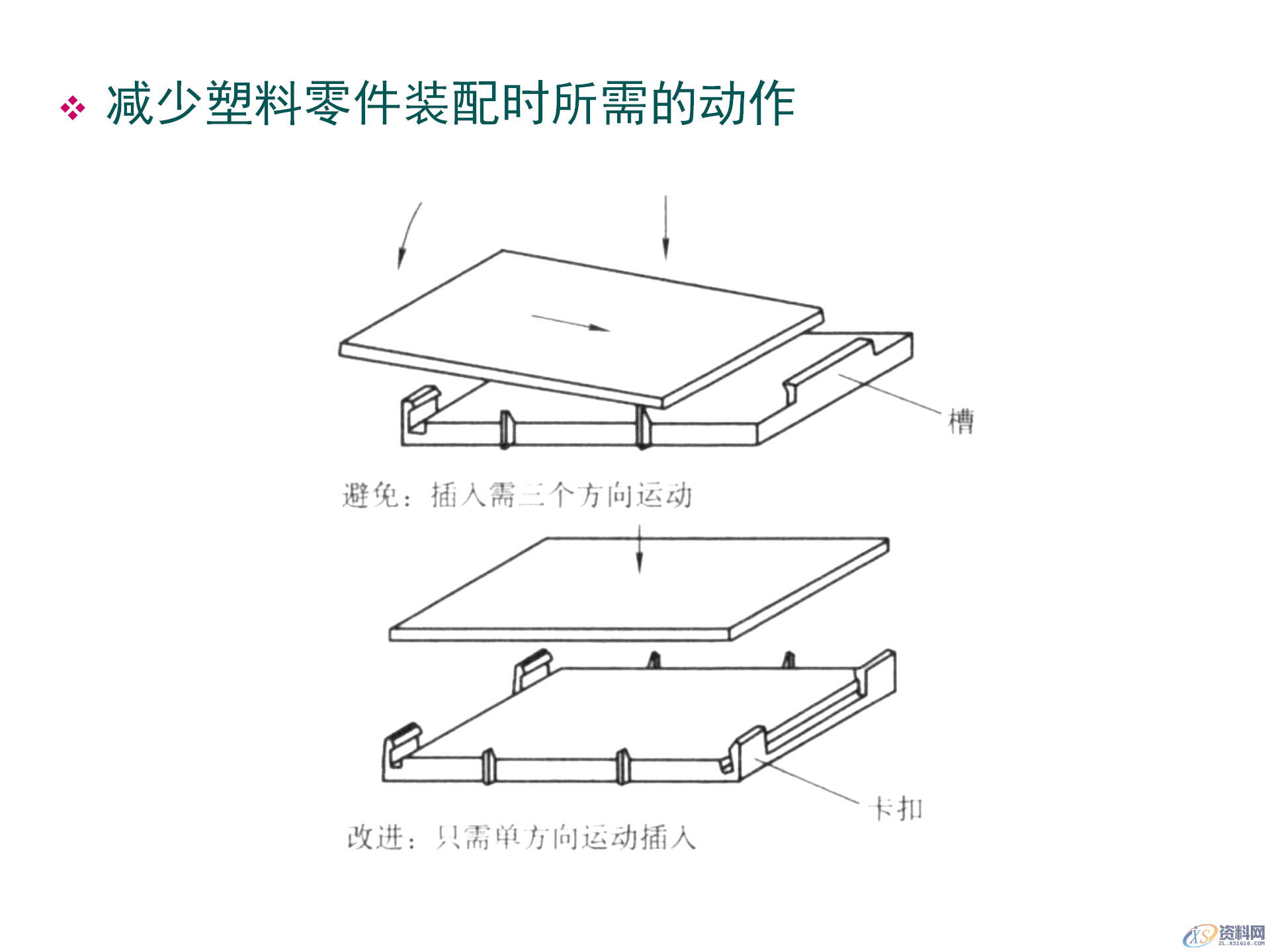 塑料件结构设计，通用塑胶零件设计，塑胶件结构设计要点,塑料件结构设计，通用塑胶零件设计，塑胶件结构设计要点,结构设计,塑胶,塑料件,零件,要点,第52张