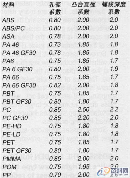 注塑件设计要点,要点,设计,第14张