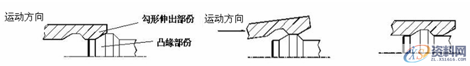 注塑件设计要点,要点,设计,第15张