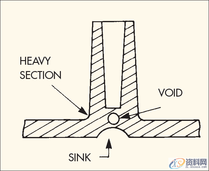 注塑件设计要点,要点,设计,第8张