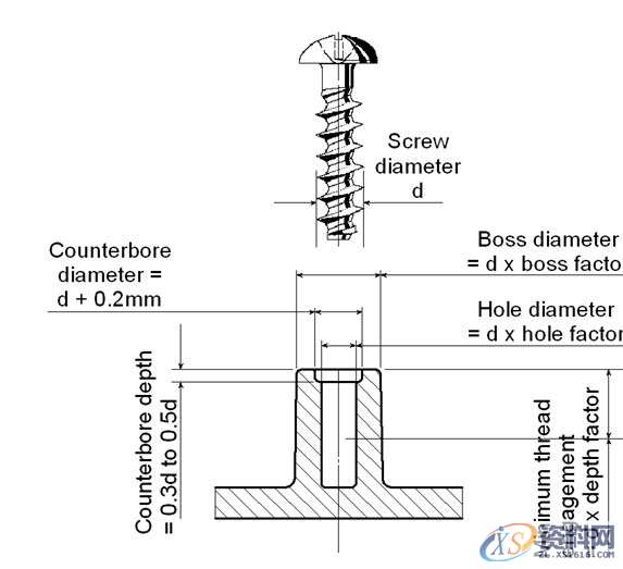 注塑件设计要点,要点,设计,第13张