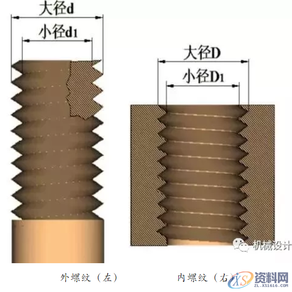 常用螺丝的基本参数以及画法,常用螺丝的基本参数以及画法,画法,螺丝,常用,参数,第3张