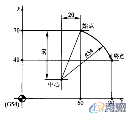 学习数控编程，搞懂G代码是关键，终于整理全了1、快速定位（G00/G0）2、直线插补（G01/G1）3、圆弧插补（G02/G2、G03/G3）基本移动指令实例GO3 圆弧插补（逆时针）GO4 暂停GO2.1渐开线插补（顺时针）,学习数控编程，搞懂G代码是关键，终于整理全了,圆弧,第5张