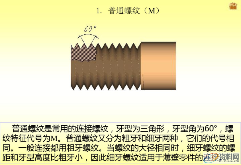 常用螺丝的基本参数以及画法,常用螺丝的基本参数以及画法,画法,螺丝,常用,参数,第7张