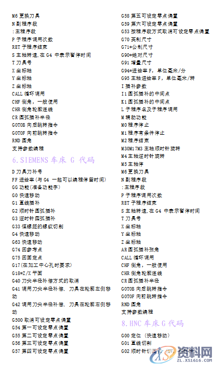 28个数控编程代码大全，众多程序员呕心沥血的私货,28个数控编程代码大全，众多程序员呕心沥血的私货,模具设计,电商,培训学校,非标,潇洒,第3张