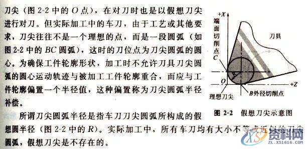 UG数控编程，搞懂这12个指令代码你也是高手,数控,第15张