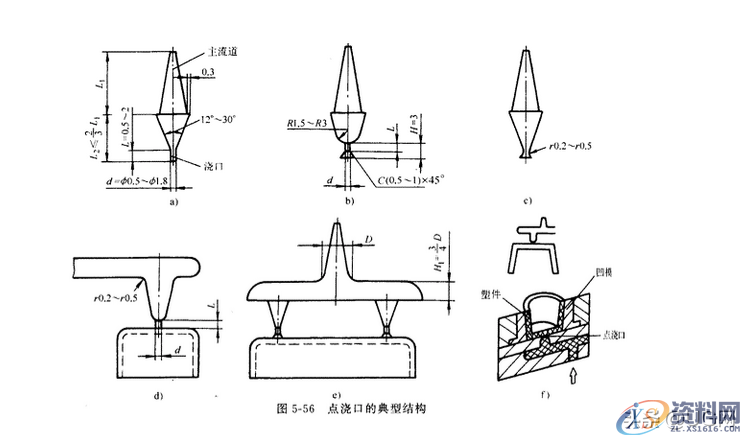 塑胶模具设计标准，7种最常见的进胶设计形式总结塑胶模具设计标准，常见的进胶设计形式总结，超全哦,塑胶模具设计标准，7种最常见的进胶设计形式总结，干货满满,模具设计,塑胶,第5张