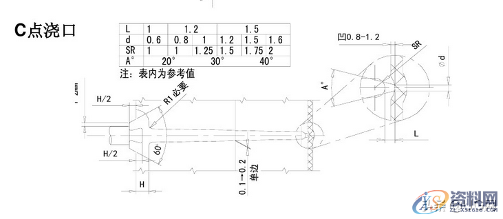 塑胶模具设计标准，7种最常见的进胶设计形式总结塑胶模具设计标准，常见的进胶设计形式总结，超全哦,塑胶模具设计标准，7种最常见的进胶设计形式总结，干货满满,模具设计,塑胶,第4张