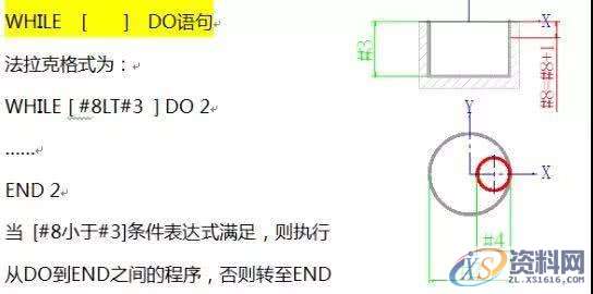 其实学透宏程序编程很简单,其实学透宏程序编程很简单,程序,第3张