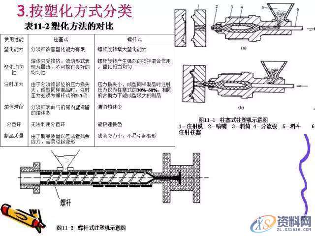 UG塑胶模具设计：一位老师傅的注塑成型归纳！,模具设计,塑胶,第13张