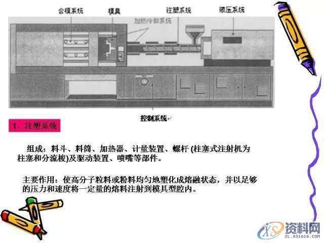 UG塑胶模具设计：一位老师傅的注塑成型归纳！,模具设计,塑胶,第16张