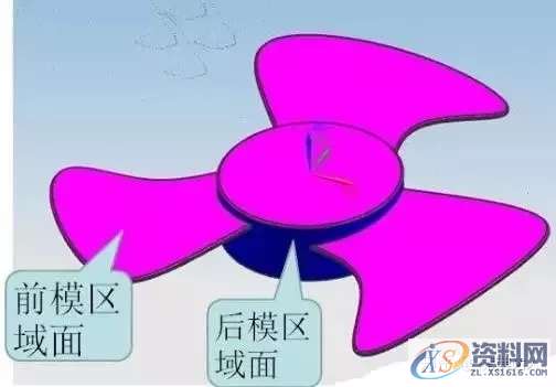 塑胶模具设计：模具设计的九大分模与原则,模具设计,塑胶,第2张