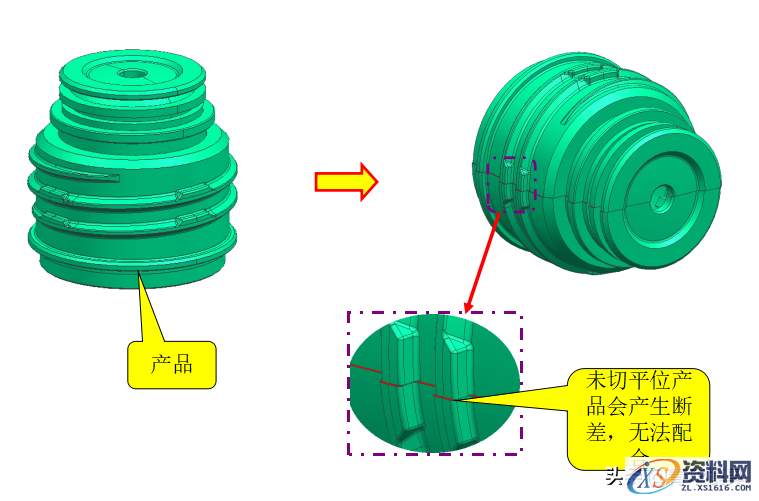 塑胶模具设计--分型面的优化及设计要点解析,塑胶模具设计--分型面的优化及设计要点解析,分型,模具设计,要点,塑胶,第7张