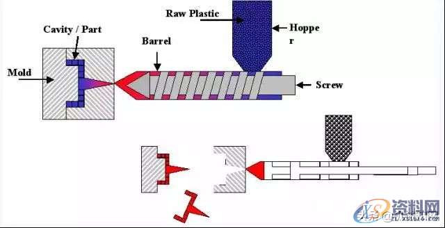一波注塑模具动图，让秒懂所有塑料工艺！,一波注塑模具动图，让秒懂所有塑料工艺！,塑料,工艺,第3张