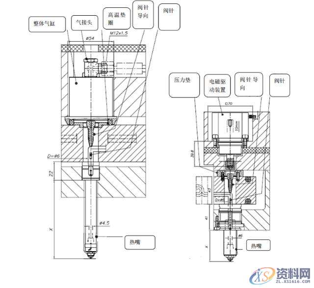 应用最广的模具热流道技术和发展动向，你知道吗？,流道,模具,技术,第4张
