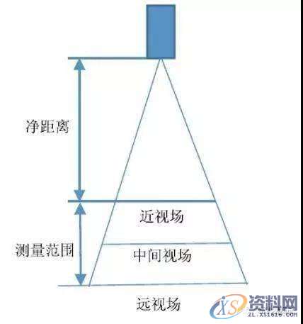 东莞机器人3D视觉技术在机器人抓取作业中的应用实例,实例,第1张