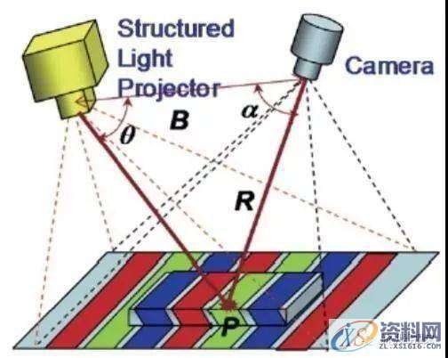 东莞机器人3D视觉技术在机器人抓取作业中的应用实例,实例,第4张