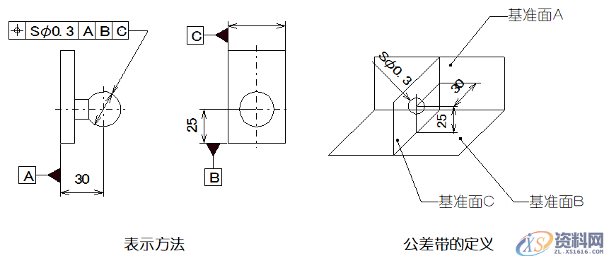 详细解说国际通用的“14项形位公差”,公差,详细,第20张