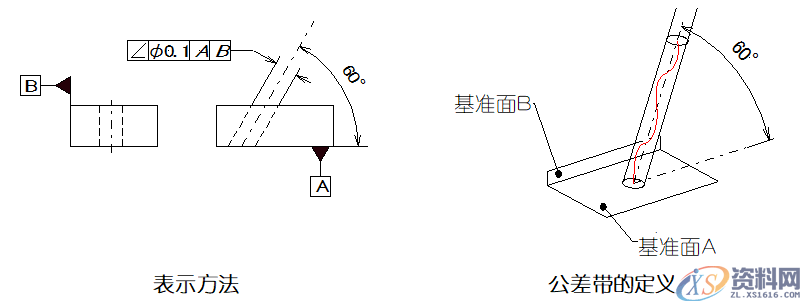详细解说国际通用的“14项形位公差”,公差,详细,第18张