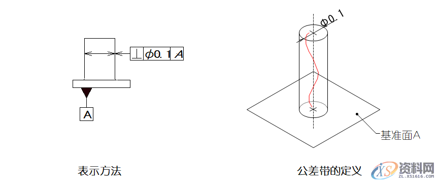 详细解说国际通用的“14项形位公差”,公差,详细,第15张