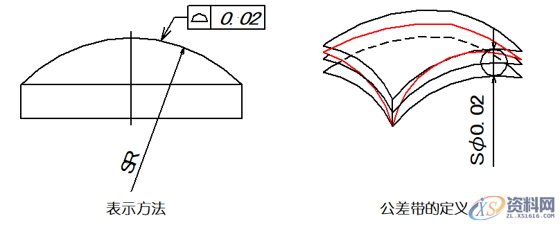 详细解说国际通用的“14项形位公差”,公差,详细,第11张
