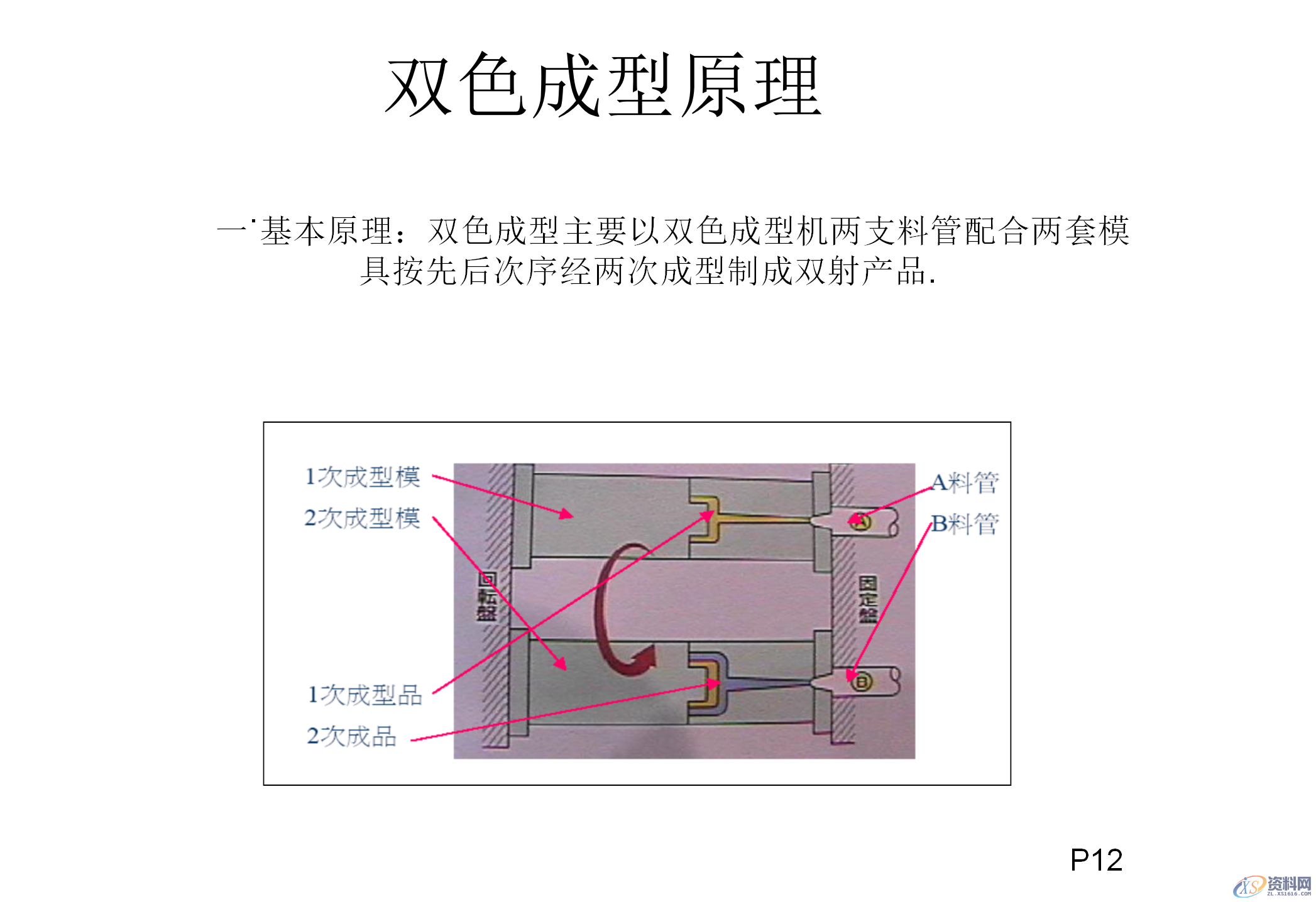 什么双色模具？双色注塑工艺和双色模具结构知识讲解,什么双色模具？双色注塑工艺和双色模具结构知识讲解,模具设计,电商,培训学校,非标,潇洒,第10张
