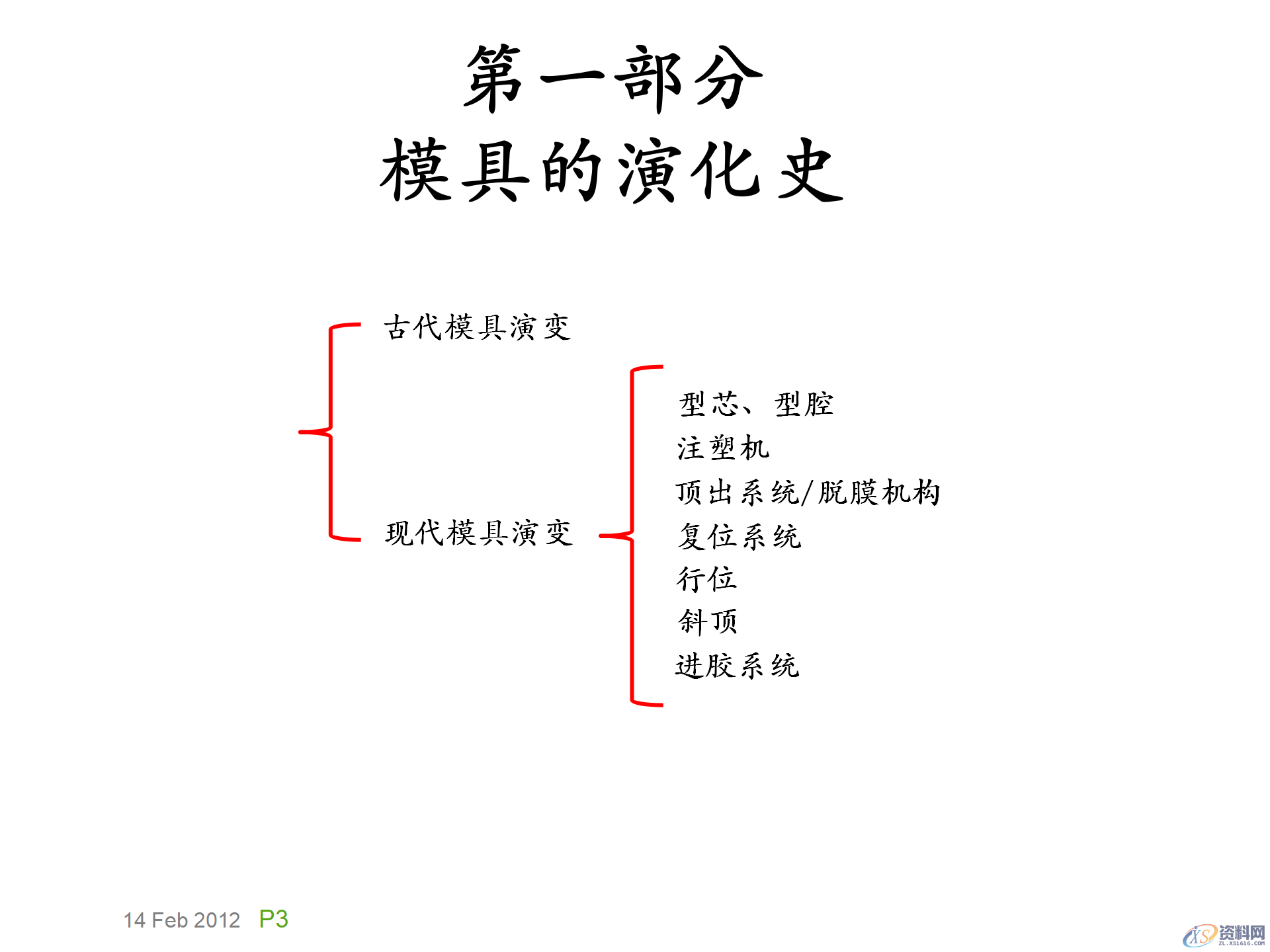 模具基础知识，模具的演化史，模具最早出现在什么年代？,模具基础知识，模具的演化史，模具最早出现在什么年代？,模具设计,电商,培训学校,非标,潇洒,第2张