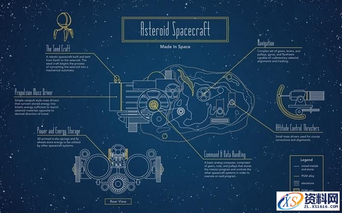 灵活运用3D打印技术把小行星变成飞船图文教程,用3D打印技术把小行星变成飞船,我们,第2张