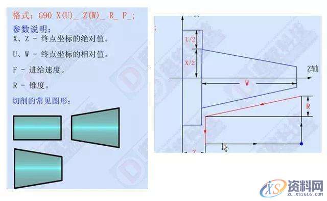 想学好数控车加工编程，这12个指令代码必须要牢记,第5张